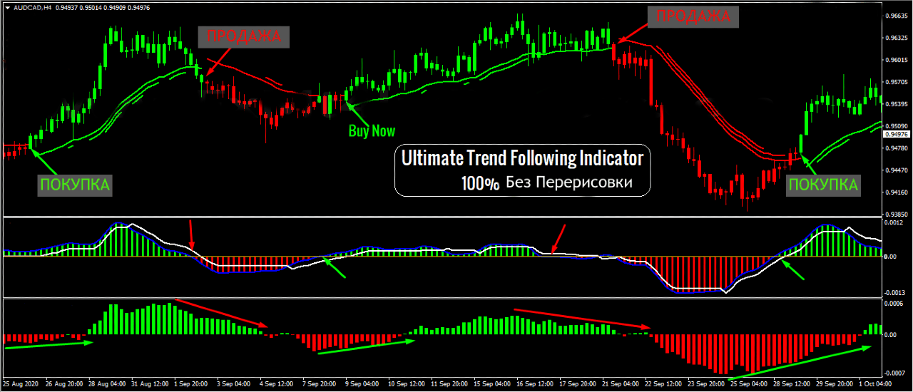 Стратегия Форекс Ultimate Trend Following C точностью 90 и выше